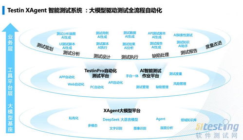 51Testing 軟件測(cè)試人的精神家園與網(wǎng)絡(luò)信息技術(shù)的技術(shù)開(kāi)發(fā)