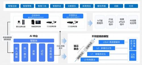 螢石網絡榮膺“36氪WISE2025商業之王·年度AI應用場景突破企業”稱號，引領網絡信息技術開發新范式